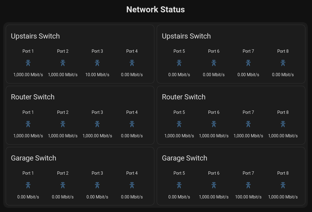 Switch Ports in Home Assistant